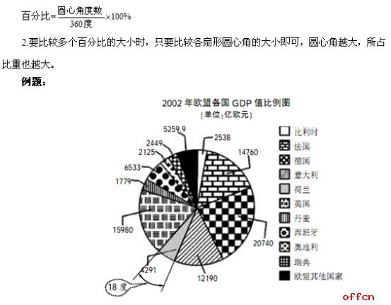 行测答题技巧：行测考场要用到哪些“道具”3