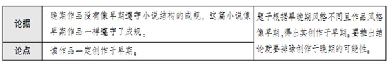 招警考试行测判断推理:前提型题的解题关键2