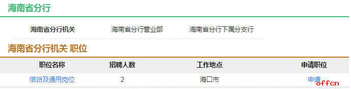 2017中国农业发展银行海南分行校园招聘公告1