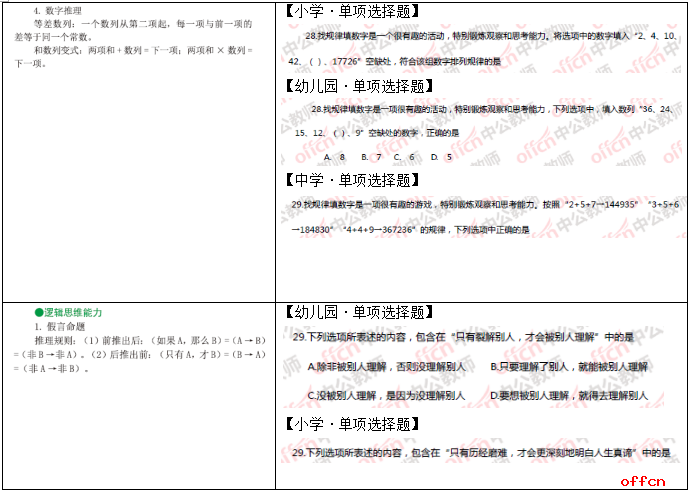 2017上半年教师资格笔试预测报中小幼《综合素质》共命中132分5