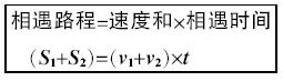 行测答题技巧：考前必背之数学运算常用公式大盘点8