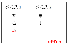 招警行测答题技巧：一招破解排队取水问题1