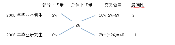 河南选调生行测备考：跳出考官“陷阱”2