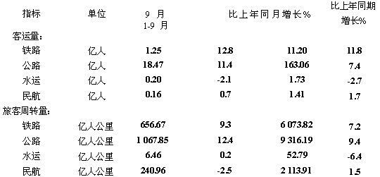 山东省选调生考试行测模拟试卷（二）6