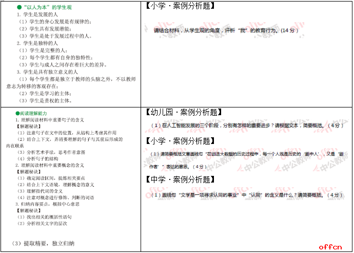 2017上半年教师资格笔试预测报中小幼《综合素质》共命中132分6