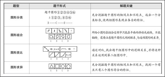 图形推理题的“四大新客”——招警行测备考1