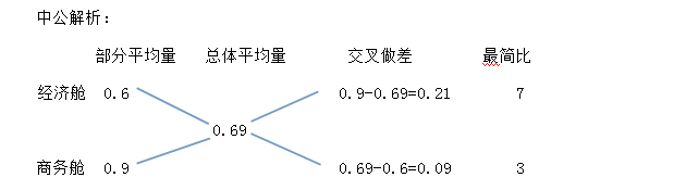 河南选调生行测备考：跳出考官“陷阱”1