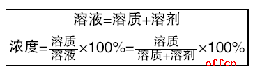 行测答题技巧：考前必背之数学运算常用公式大盘点32