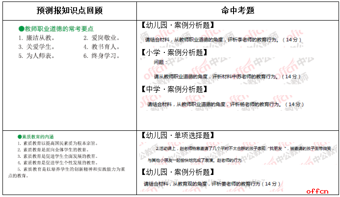 2017上半年教师资格笔试预测报中小幼《综合素质》共命中132分1