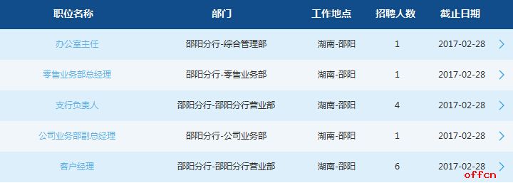 2017年交通银行湖南分行社会招聘公告1