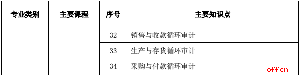 2017国家电网财务类校园招聘大纲3