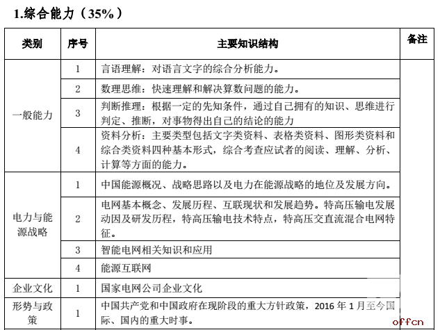 2017国家电网通信类校园招聘大纲1