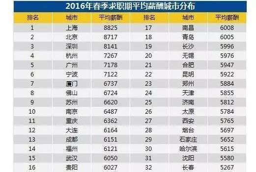 10大高薪行业出炉 你读研选对专业了吗?13