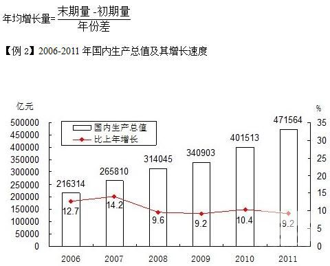 村官考试行测备考：行测易错点拨之此“平均”非彼“平均”4