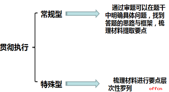 申论答题技巧：申论贯彻执行题如何搭建框架1