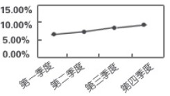 山东省选调生考试行测模拟试卷（二）10