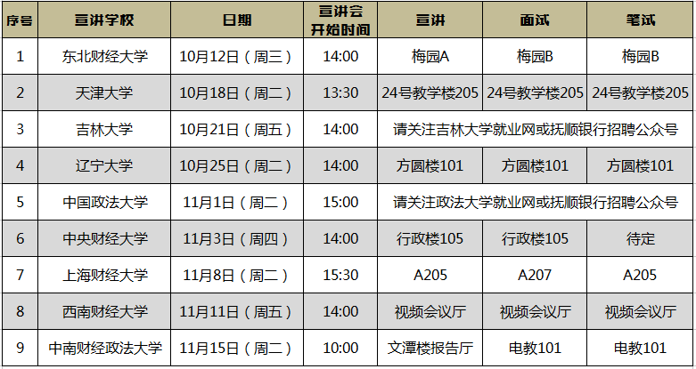 2017抚顺银行管理培训生校园招聘宣讲行程1