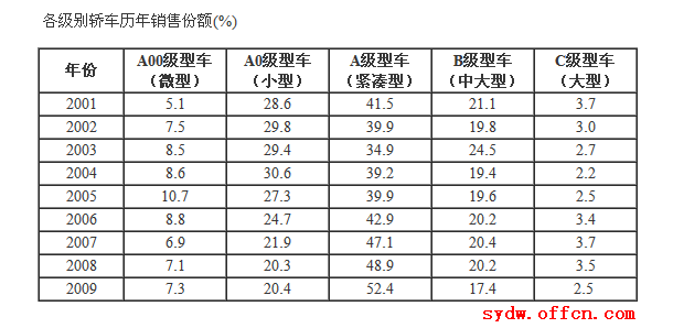 村官专业考试—资料分析练习题1