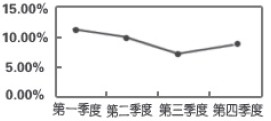 山东省选调生考试行测模拟试卷（二）7