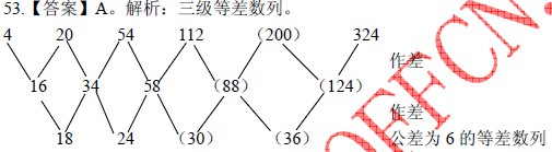 山东选调生行测模拟试卷（二）参考答案及解析3