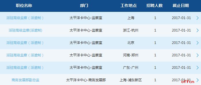 2017年交通银行太平洋卡中心社会招聘公告1