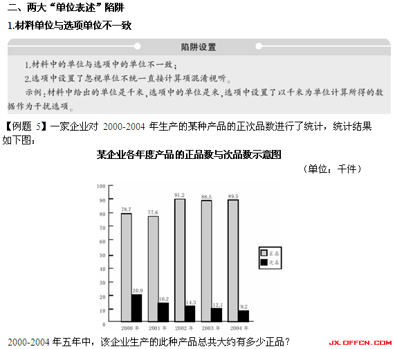 招警考试行测资料分析：易入陷阱题讲解6