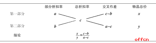 行测答题技巧：考前必背之数学运算常用公式大盘点19