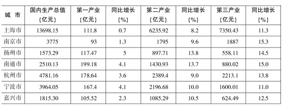 招警考试行测技巧：资料分析易混淆的几个增长概念1