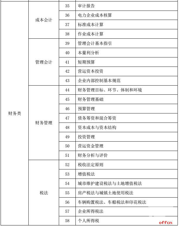 2017国家电网财务类校园招聘大纲4