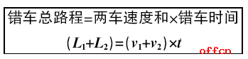 行测答题技巧：考前必背之数学运算常用公式大盘点13