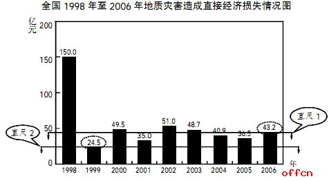 行测答题技巧：行测考场要用到哪些“道具”1