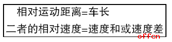 行测答题技巧：考前必背之数学运算常用公式大盘点14