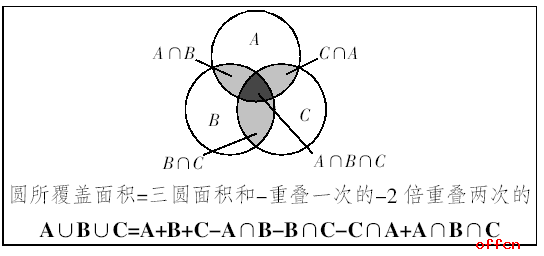 行测答题技巧：考前必背之数学运算常用公式大盘点21