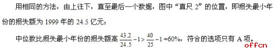 行测答题技巧：行测考场要用到哪些“道具”2