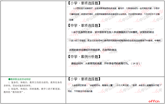 2017上半年教师资格笔试预测报中小幼《综合素质》共命中132分2