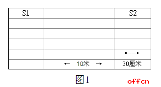 公安机关录用人民警察体能测评项目和标准（暂行）1