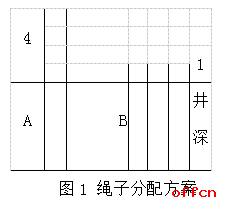 招警行测答题技巧：比例构造法新思路1