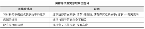 招警考试行测言语理解：寓意理解题三种简便方法1