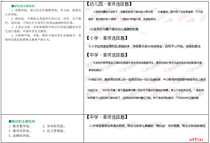 2017上半年教师资格笔试预测报中小幼《综合素质》共命中132分3