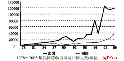 选调生考试行测模拟练习（资料分析）2