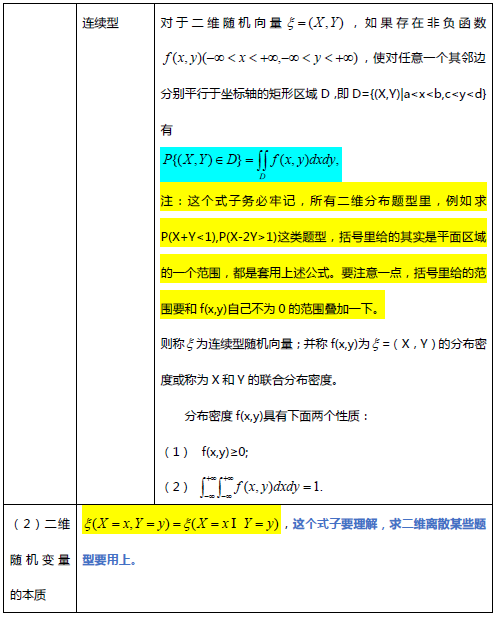 考研数学复习资料之备考笔记第三章（上）2