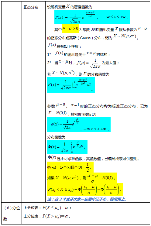 考研数学复习资料之备考笔记第二章5