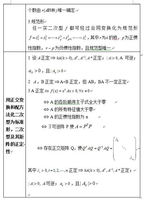 2017考研数学：线性代数公式之二次型1