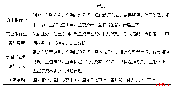 2017国考银监会财经类专业试题解读4