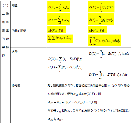 考研数学概率论与数理统计笔记：第四章5