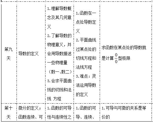 2017考研高数复习寒假每日规划表5