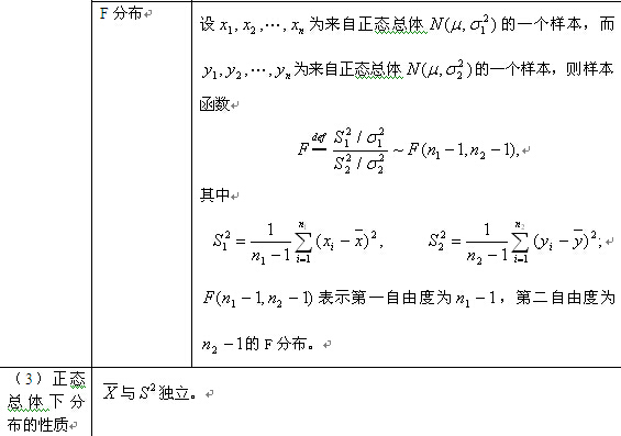 考研数学概率与统计复习：样本及抽样分布（二）2