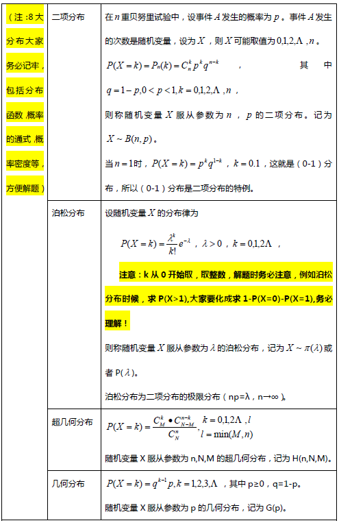 考研数学复习资料之备考笔记第二章3