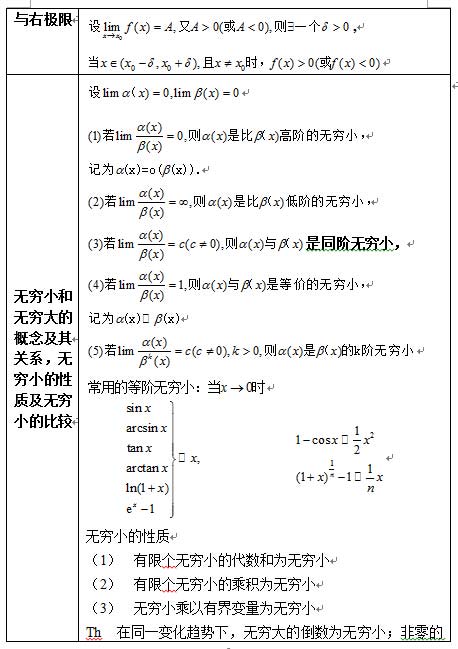 2017考研数学：高数公式之函数、极限和连续1