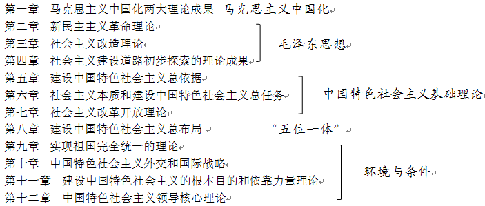 2017考研政治入门：敏而好学2